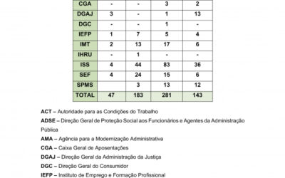 BALANÇO | ESPAÇO CIDADÃO DO PRIOR VELHO