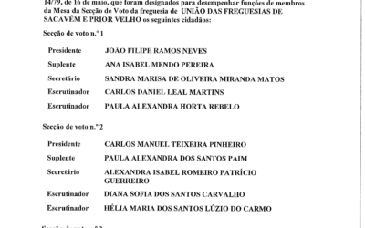 EDITAL – ELEIÇÃO DA ASSEMBLEIA DA REPÚBLICA | DESIGNAÇÃO DOS MEMBROS DA MESA DA SECÇÃO DE VOTO